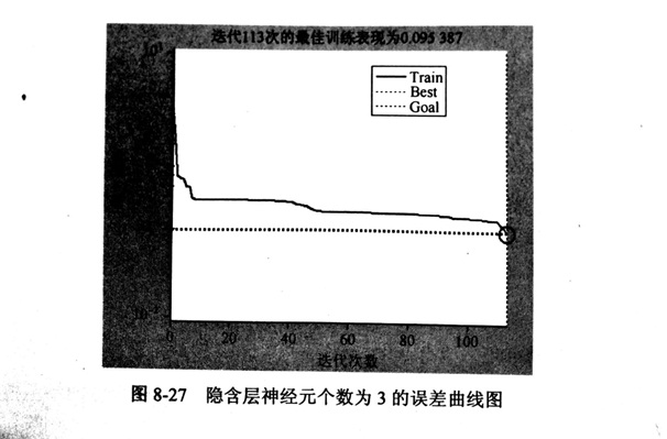 金剛石鋸片的BP神經(jīng)網(wǎng)絡法的隱含層數(shù)及隱含層節(jié)點數(shù)設計